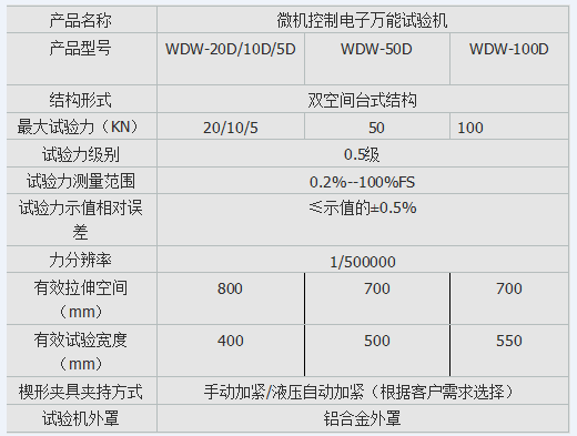 10kn、50kn、100kn彈簧電子拉壓試驗機