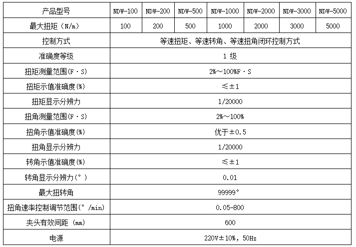 汽車轉(zhuǎn)向柱扭轉(zhuǎn)試驗機